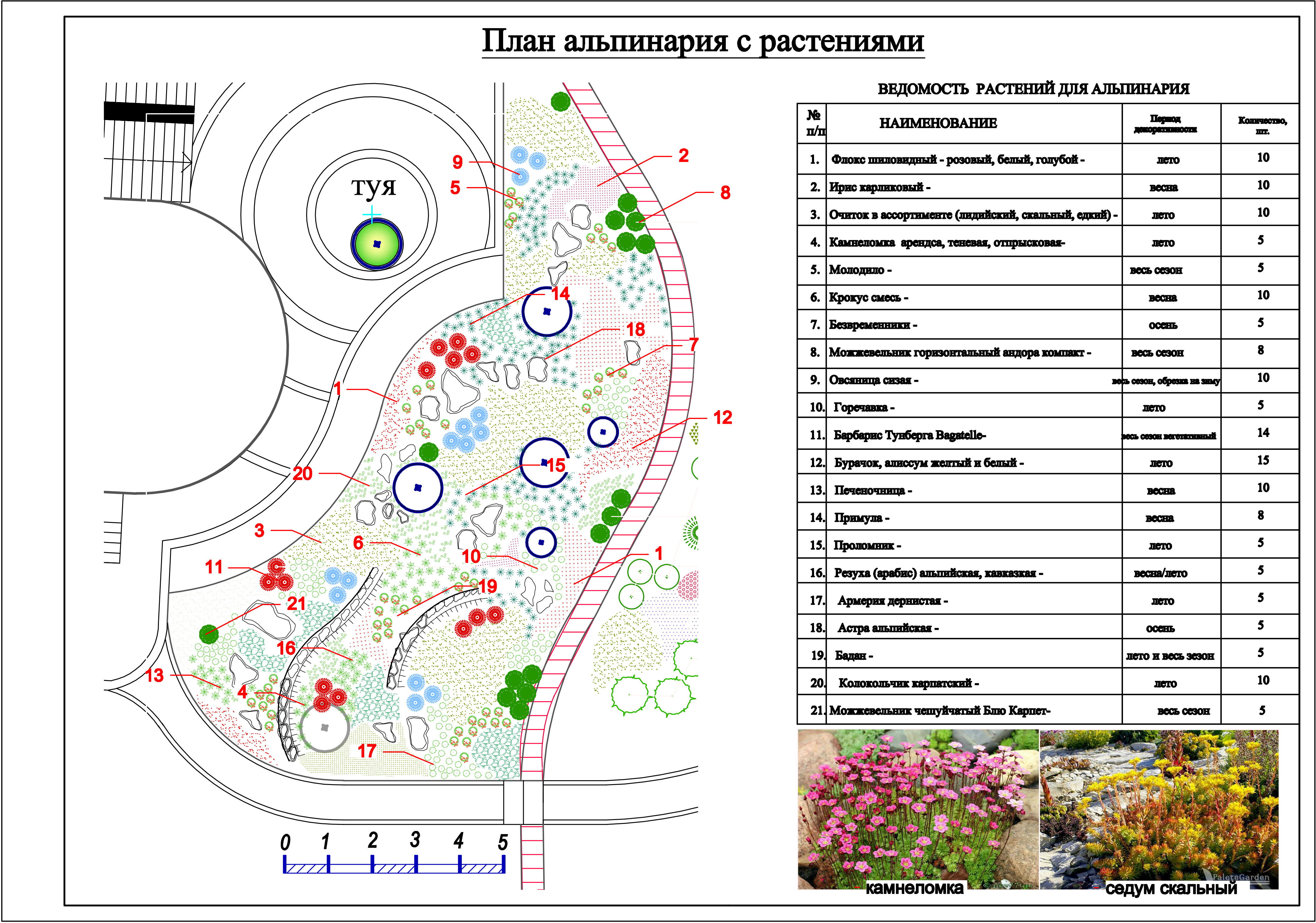 Готовые ландшафтные решения