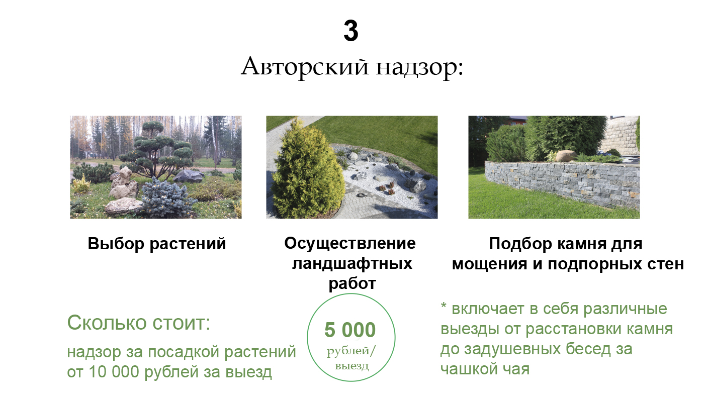 Авторский надзор
